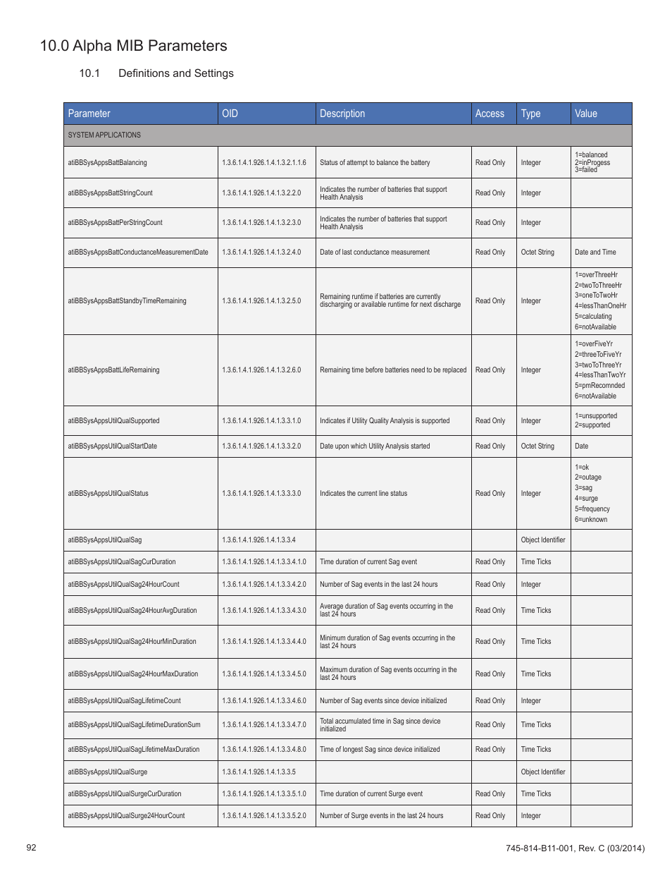 0 alpha mib parameters, 1 definitions and settings, Parameter oid description access type value | Alpha Technologies DSM3 for XM3 - Technical Manual User Manual | Page 92 / 106