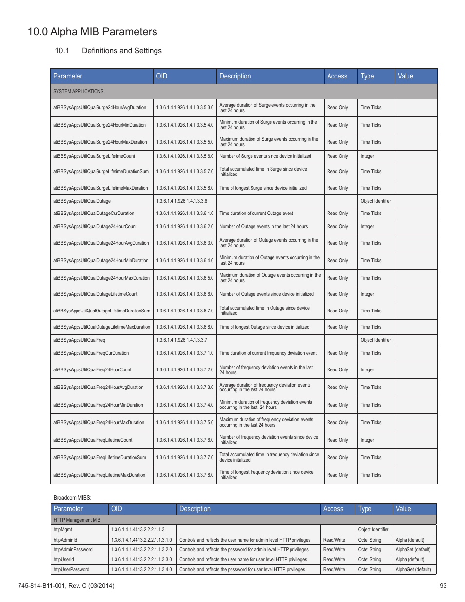 0 alpha mib parameters, 1 definitions and settings, Parameter oid description access type value | Alpha Technologies DSM3 for XM3 - Technical Manual User Manual | Page 93 / 106