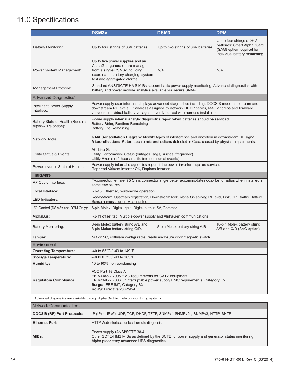 0 specifications | Alpha Technologies DSM3 for XM3 - Technical Manual User Manual | Page 94 / 106