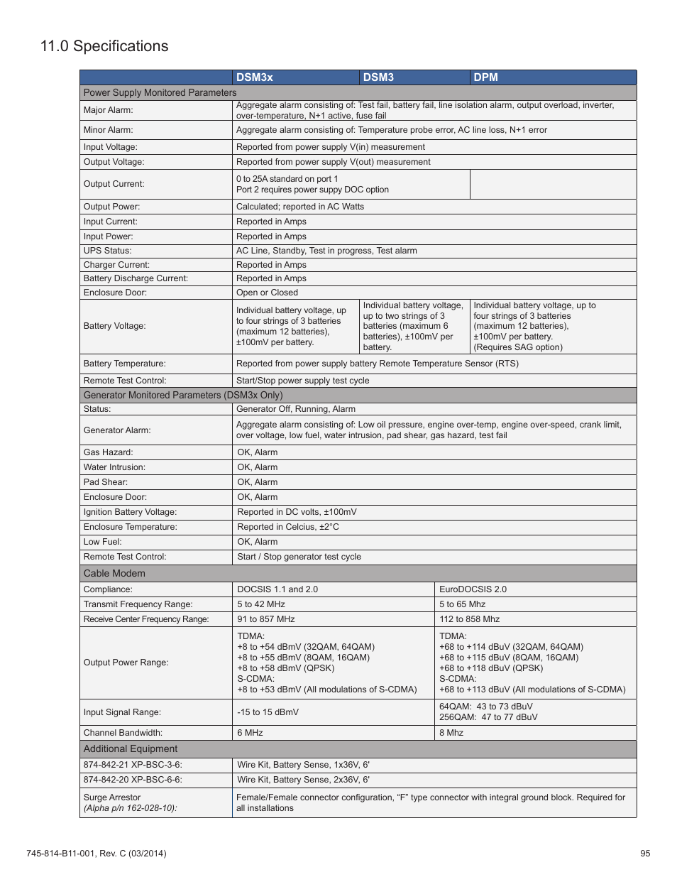 0 specifications | Alpha Technologies DSM3 for XM3 - Technical Manual User Manual | Page 95 / 106
