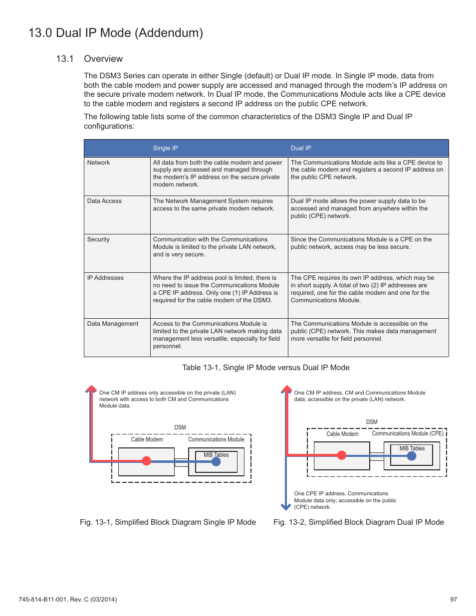 Table 13-1, single ip mode versus dual ip mode, 0 dual ip mode (addendum), 1 overview | Fig. 13-1, simplified block diagram single ip mode, Fig 13-2, simplified block diagram dual ip mode | Alpha Technologies DSM3 for XM3 - Technical Manual User Manual | Page 97 / 106