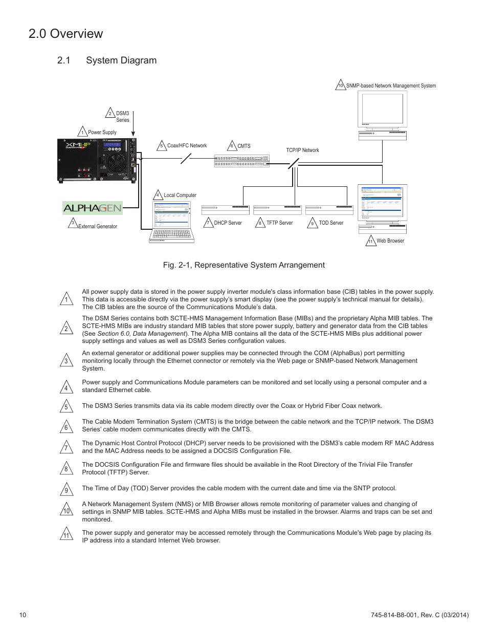 Fig. 2-1, representative system arrangement, 0 overview, 1 system diagram | Alpha Technologies DSM3 for XM2 - Technical Manual User Manual | Page 10 / 95