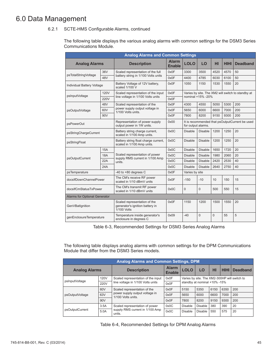 0 data management | Alpha Technologies DSM3 for XM2 - Technical Manual User Manual | Page 45 / 95