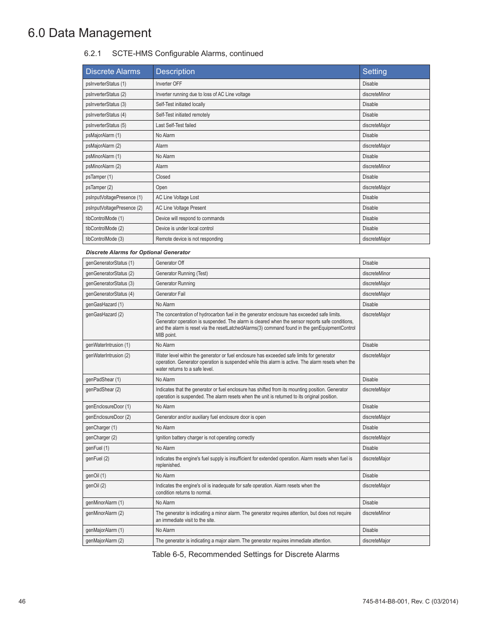0 data management, Discrete alarms description setting | Alpha Technologies DSM3 for XM2 - Technical Manual User Manual | Page 46 / 95