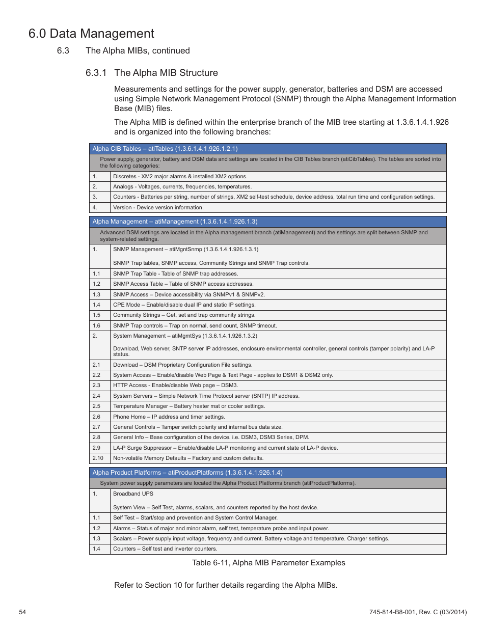 Table 6-11, alpha mib parameter examples, 1 the alpha mib structure, 0 data management | 3 the alpha mibs, continued | Alpha Technologies DSM3 for XM2 - Technical Manual User Manual | Page 54 / 95