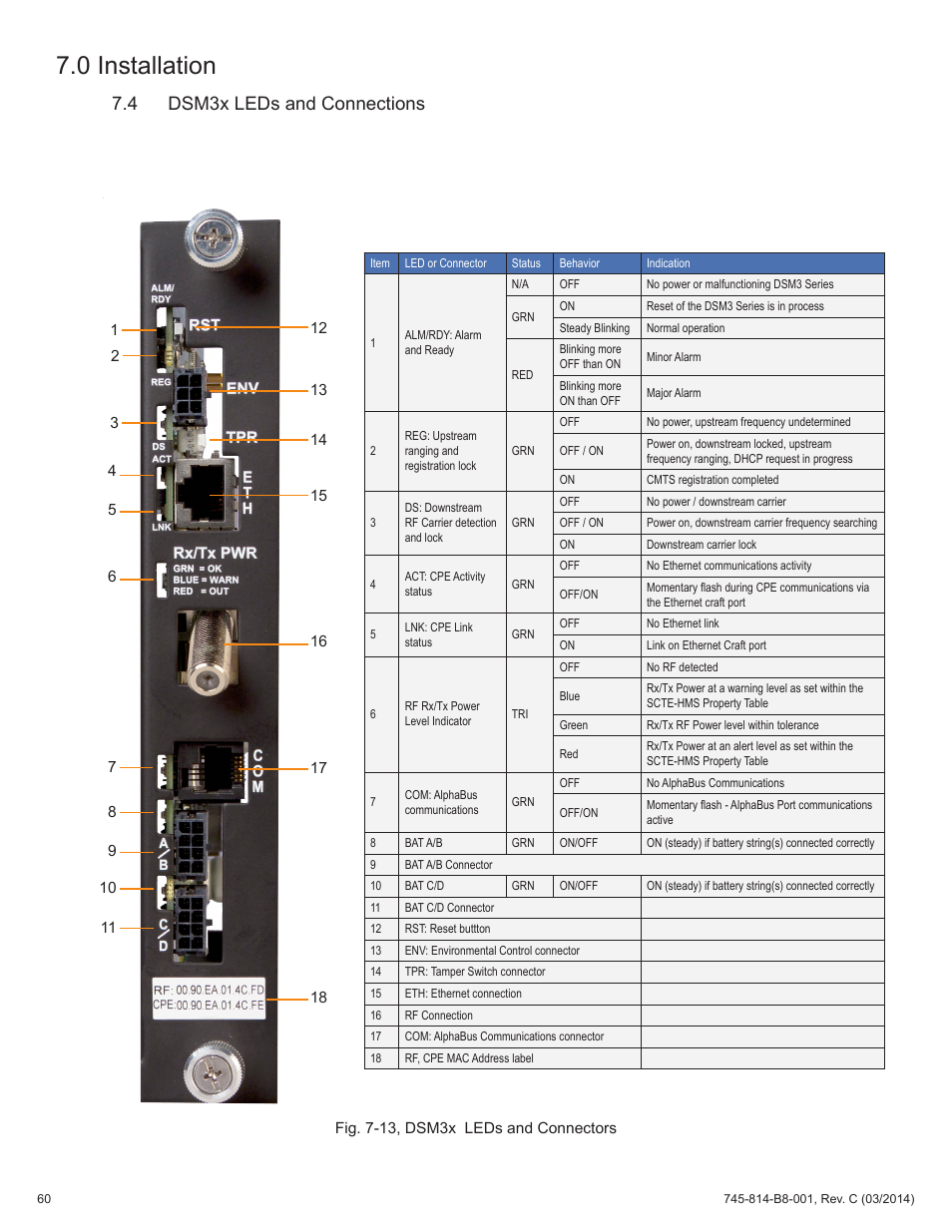 Fig. 7-12, dsm3x leds and connectors, 4 dsm3x leds and connections, Fig. 7-13, dsm3x leds and connectors | 0 installation | Alpha Technologies DSM3 for XM2 - Technical Manual User Manual | Page 60 / 95