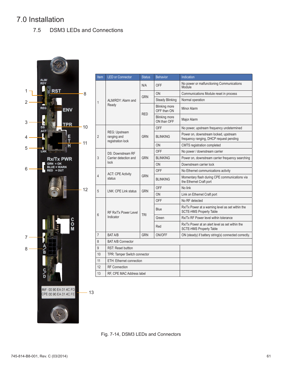 Fig. 7-13, dsm3 leds and connectors, 5 dsm3 leds and connections, Fig. 7-14, dsm3 leds and connectors | 0 installation | Alpha Technologies DSM3 for XM2 - Technical Manual User Manual | Page 61 / 95
