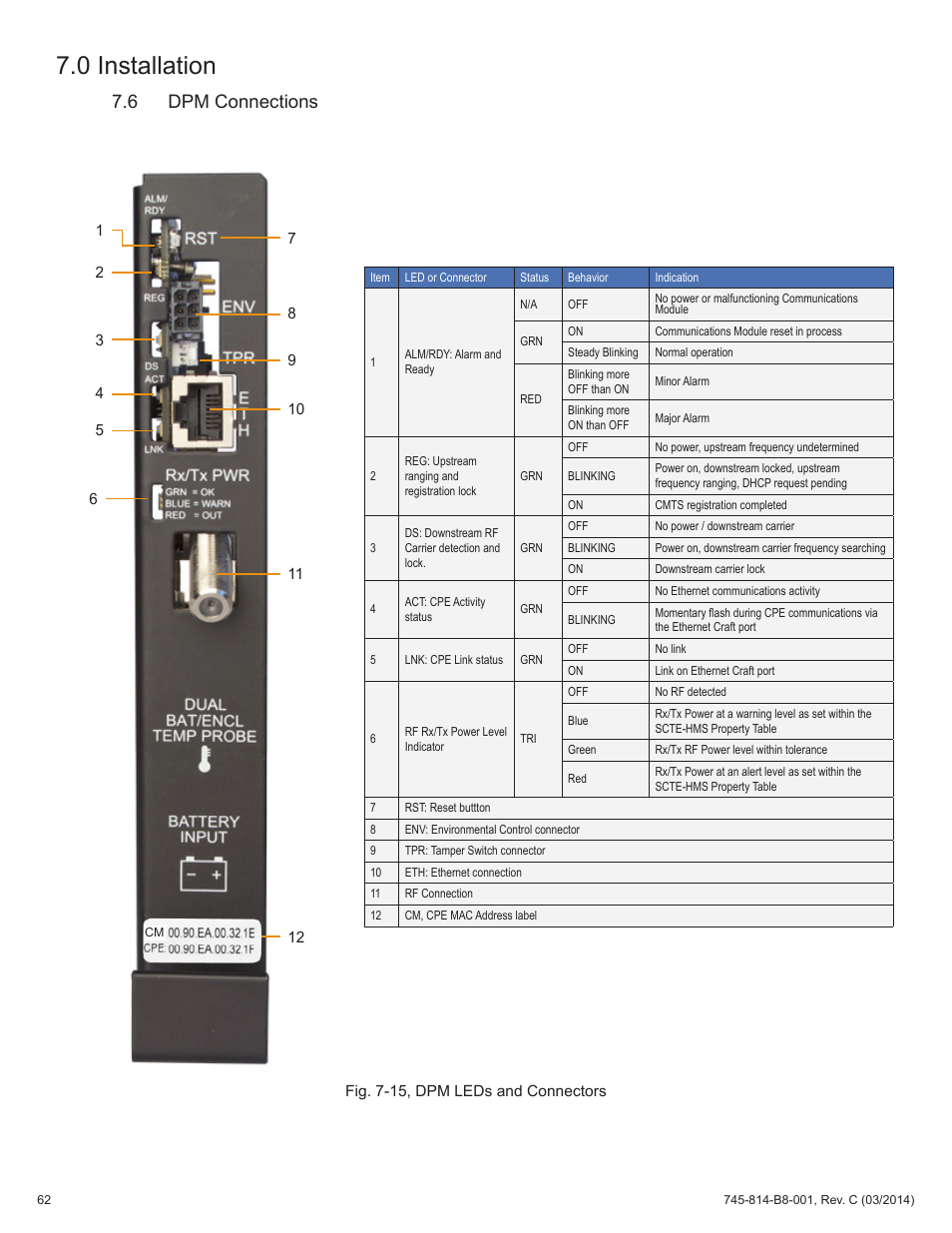 Fig. 7-14, dpm leds and connectors, 6 dpm connections, Fig. 7-15, dpm leds and connectors | 0 installation | Alpha Technologies DSM3 for XM2 - Technical Manual User Manual | Page 62 / 95