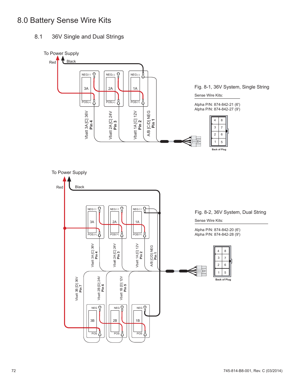 Fig. 8-1, 36v system, single string, Fig. 8-2, 36v system, dual string, 0 battery sense wire kits | 1 36v single and dual strings | Alpha Technologies DSM3 for XM2 - Technical Manual User Manual | Page 72 / 95