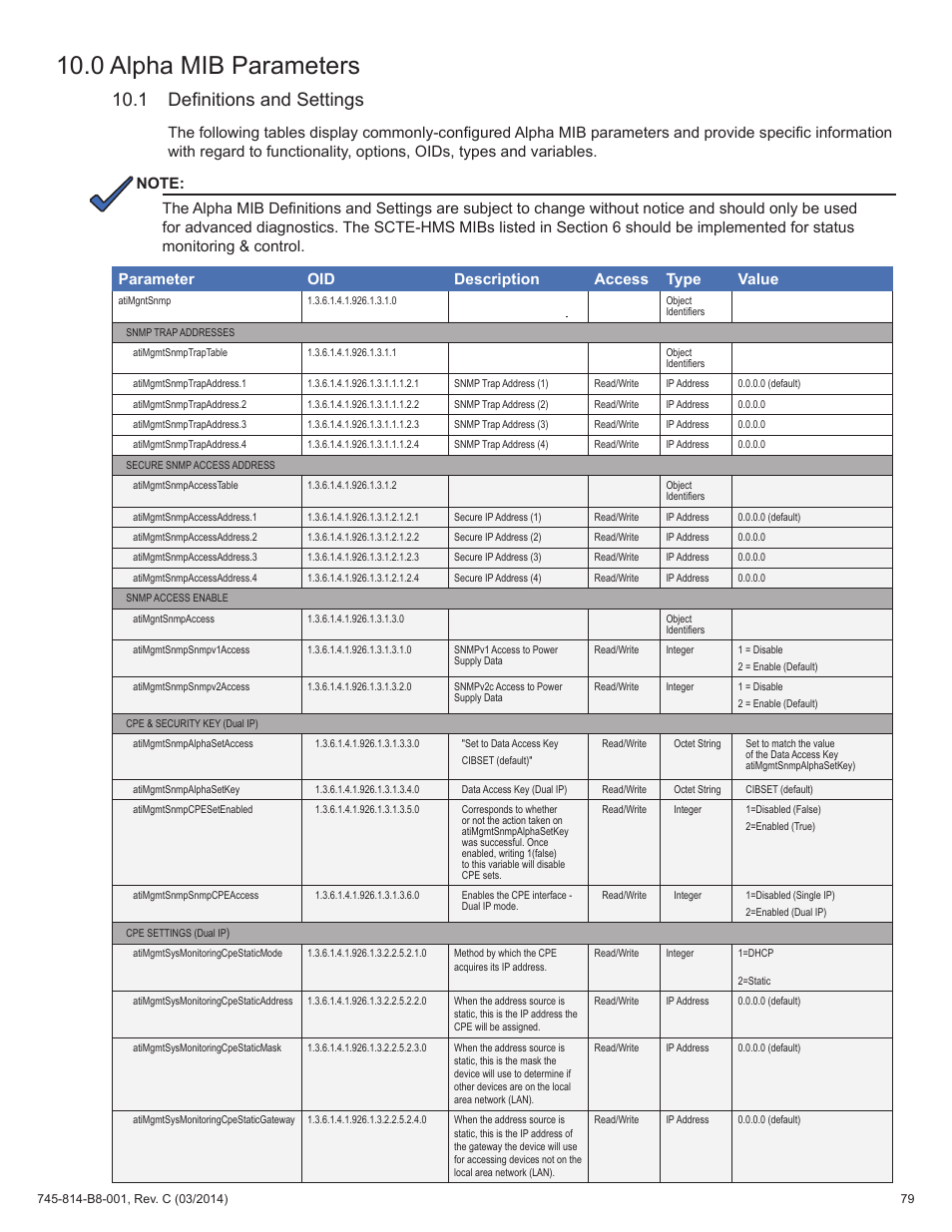 0 alpha mib parameters, 1 definitions and settings | Alpha Technologies DSM3 for XM2 - Technical Manual User Manual | Page 79 / 95