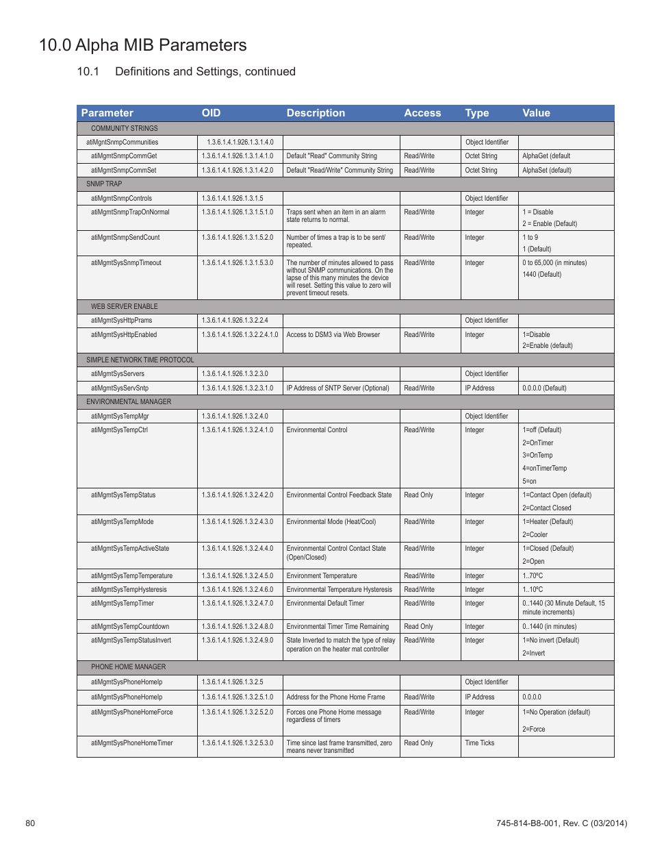 0 alpha mib parameters, 1 definitions and settings, continued, Parameter oid description access type value | Alpha Technologies DSM3 for XM2 - Technical Manual User Manual | Page 80 / 95