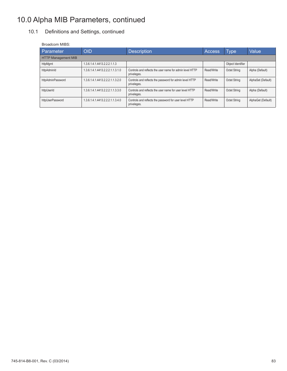 0 alpha mib parameters, continued, 1 definitions and settings, continued, Parameter oid description access type value | Alpha Technologies DSM3 for XM2 - Technical Manual User Manual | Page 83 / 95