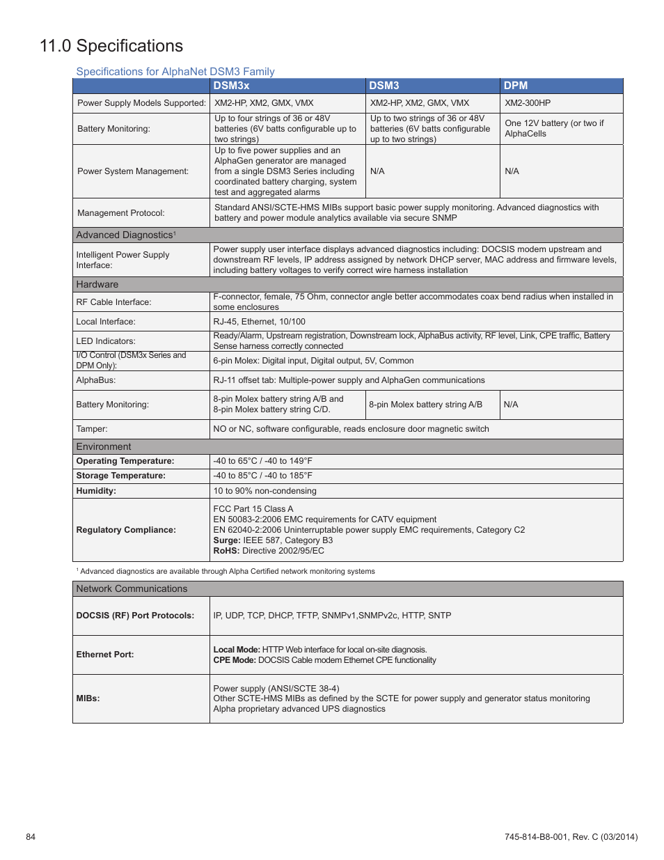 0 specifications | Alpha Technologies DSM3 for XM2 - Technical Manual User Manual | Page 84 / 95