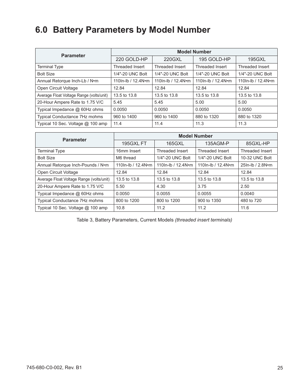 0 battery parameters by model number | Alpha Technologies AlphaCell GelCell User Manual | Page 25 / 32