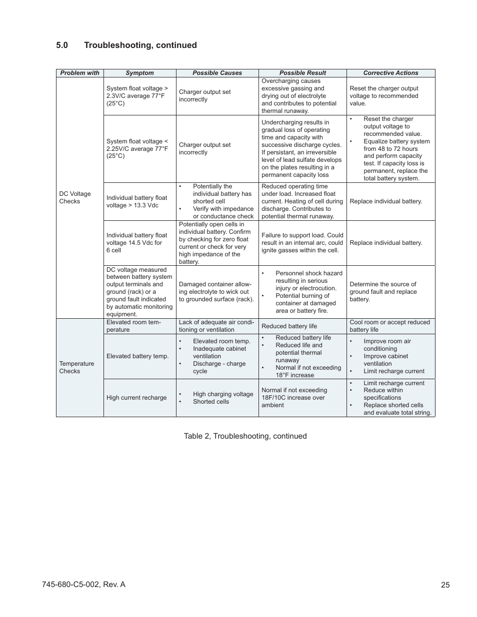 0 troubleshooting, continued | Alpha Technologies AlphaCell HP User Manual | Page 25 / 32