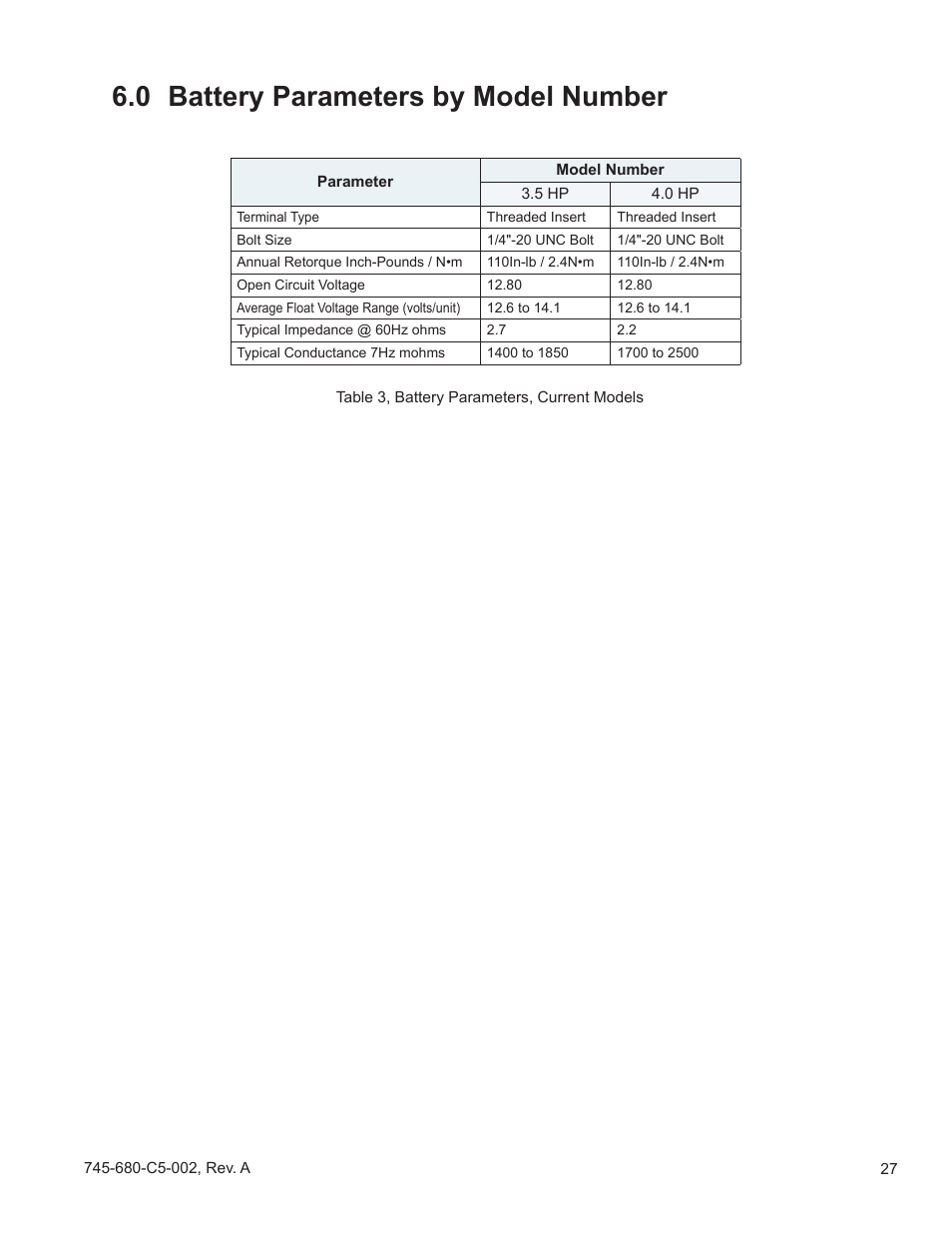 0 battery parameters by model number | Alpha Technologies AlphaCell HP User Manual | Page 27 / 32