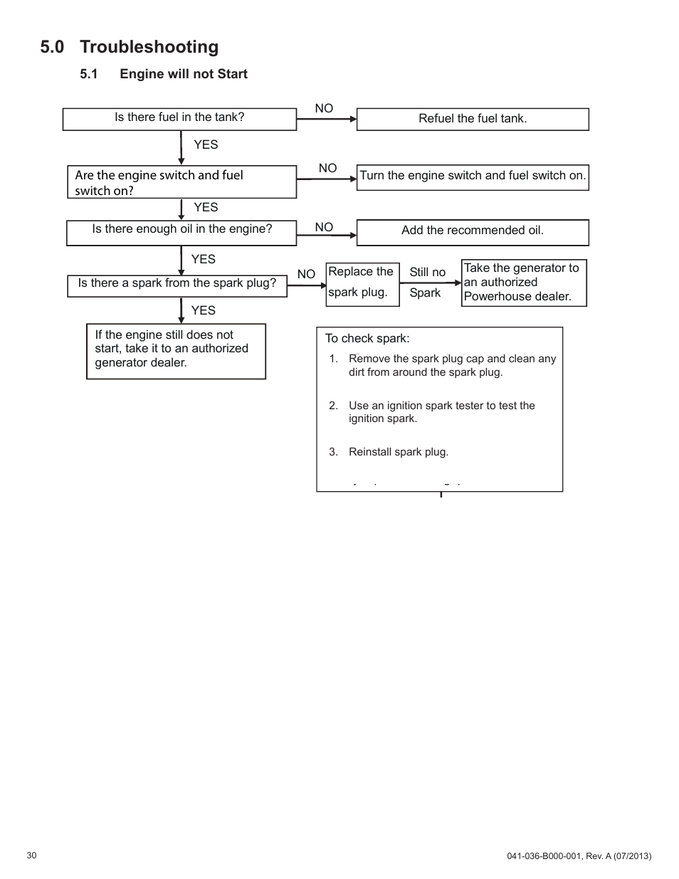 0 troubleshooting | Alpha Technologies AlphaGen ACX2000i 120V - Operator's Manual User Manual | Page 30 / 38