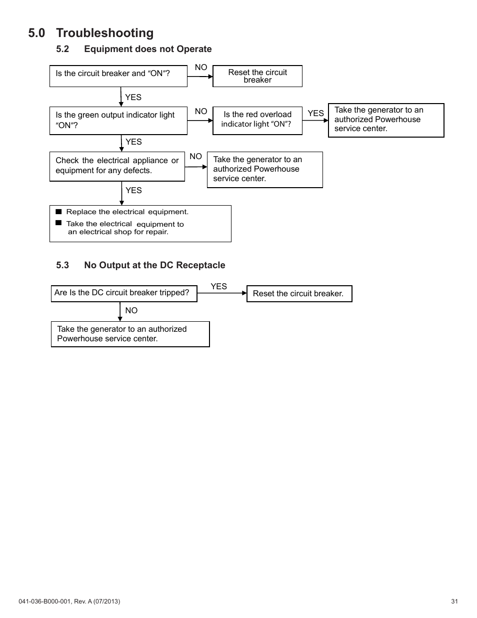0 troubleshooting | Alpha Technologies AlphaGen ACX2000i 120V - Operator's Manual User Manual | Page 31 / 38