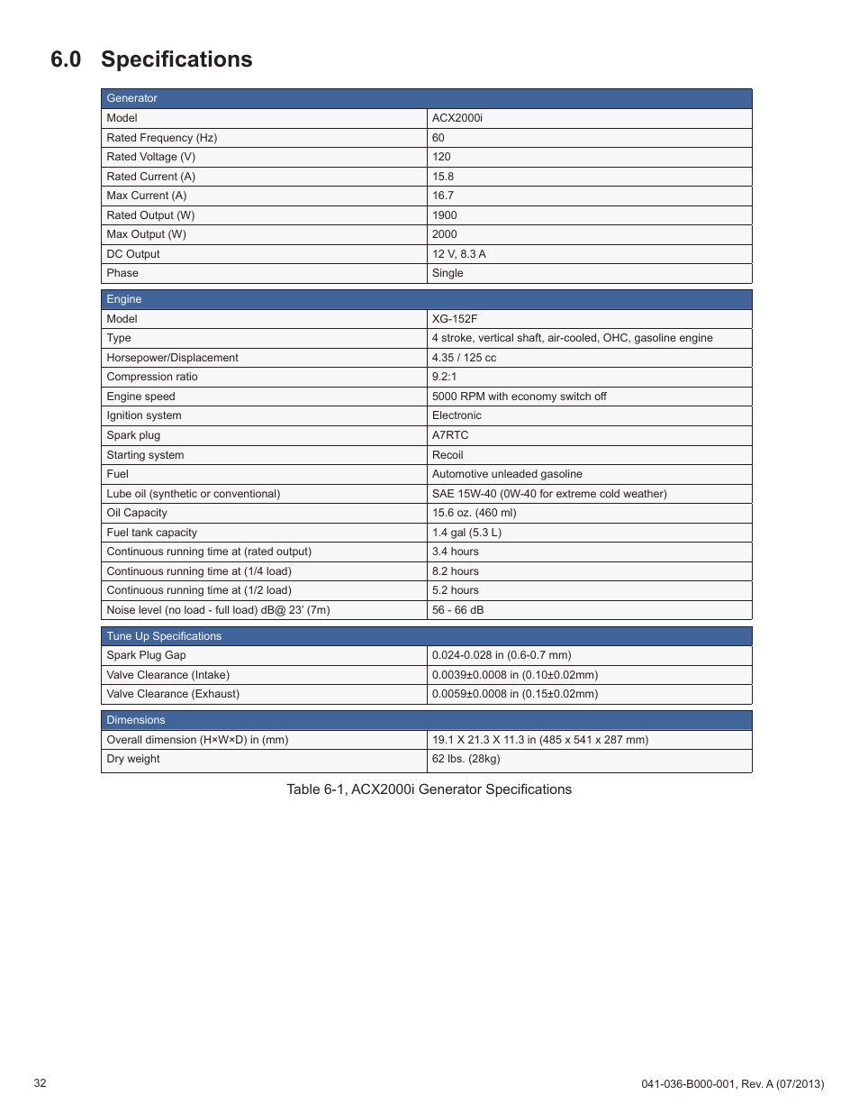 0 specifications | Alpha Technologies AlphaGen ACX2000i 120V - Operator's Manual User Manual | Page 32 / 38