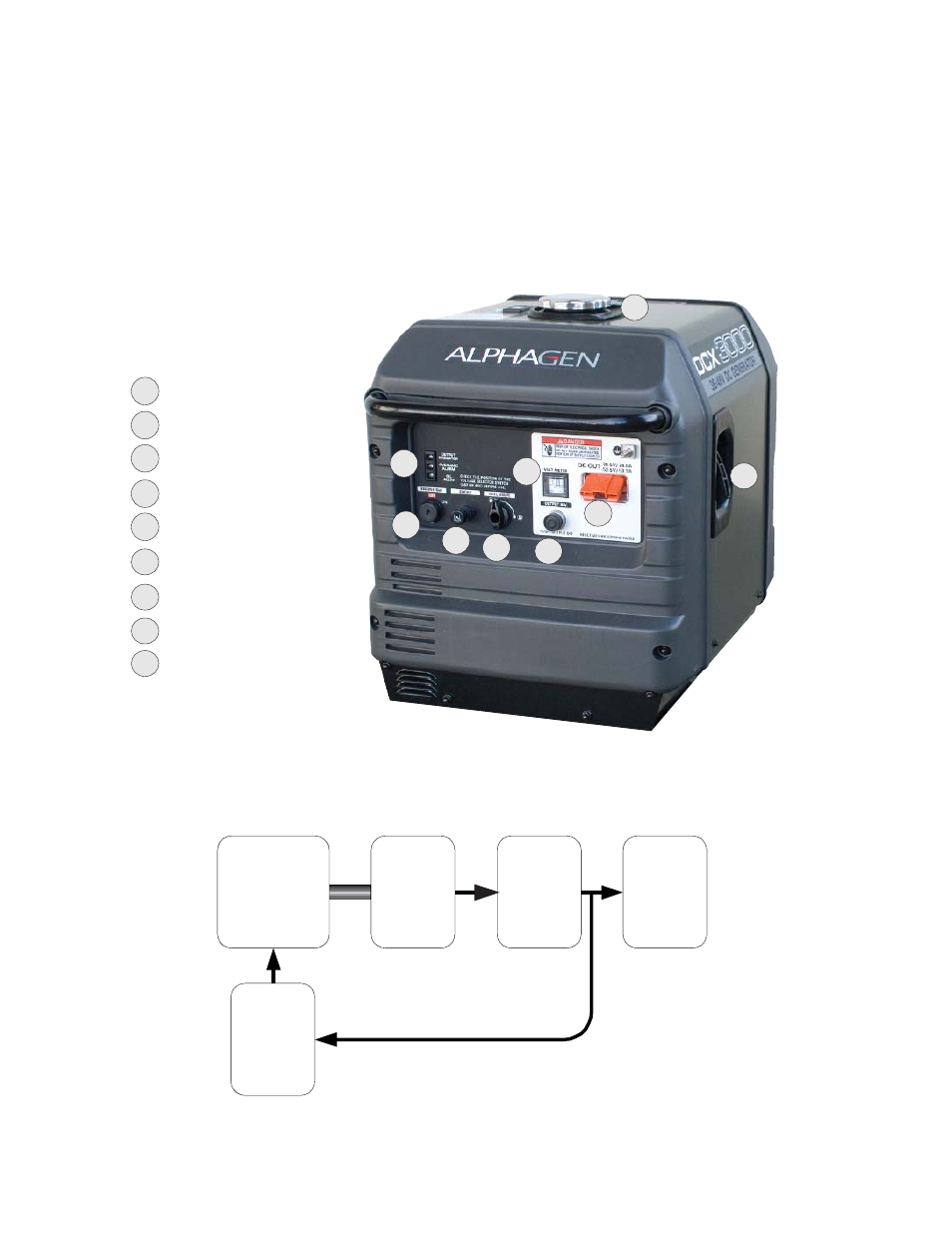 0 introduction | Alpha Technologies AlphaGen DCX3000 - Operator's Manual User Manual | Page 8 / 24
