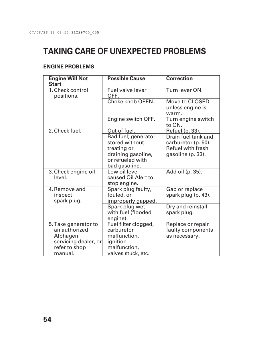 Taking care of unexpected problems | Alpha Technologies AlphaGen DCX3000 Honda User Manual | Page 56 / 76