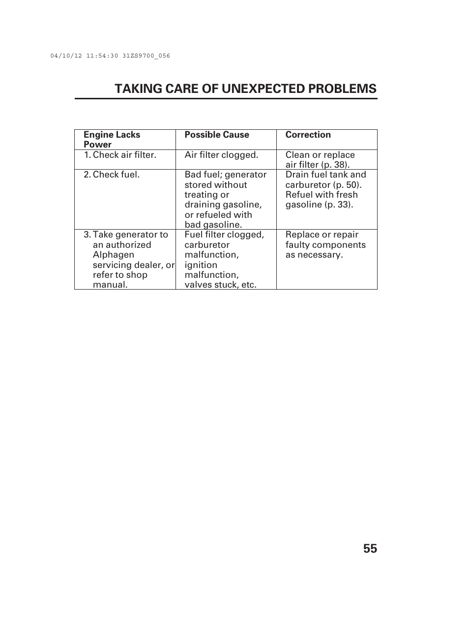 55 taking care of unexpected problems | Alpha Technologies AlphaGen DCX3000 Honda User Manual | Page 57 / 76