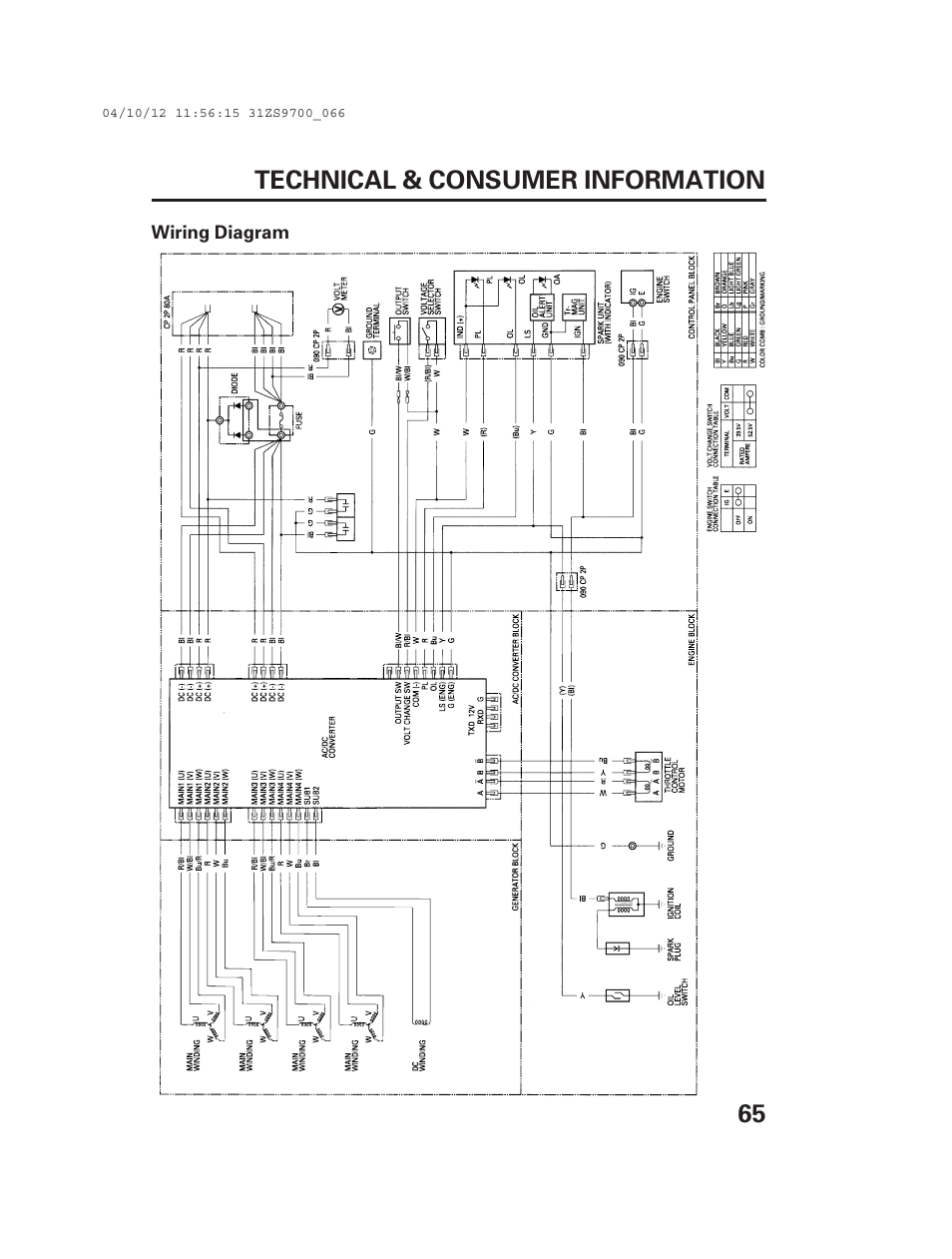 65 technical & consumer information | Alpha Technologies AlphaGen DCX3000 Honda User Manual | Page 67 / 76