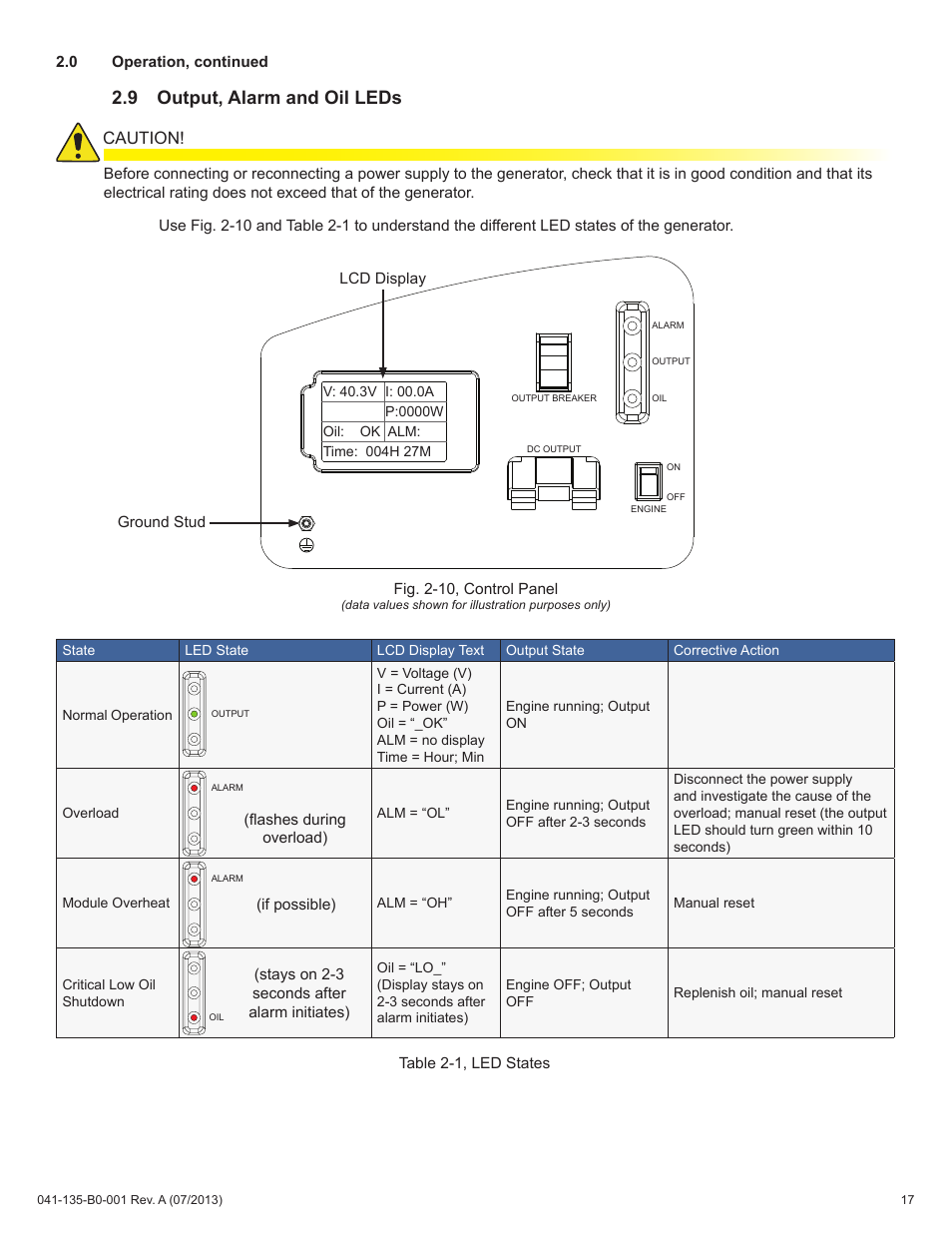 9 output, alarm and oil leds, Caution | Alpha Technologies AlphaGen DCX2000 - Operator's Manual User Manual | Page 17 / 31