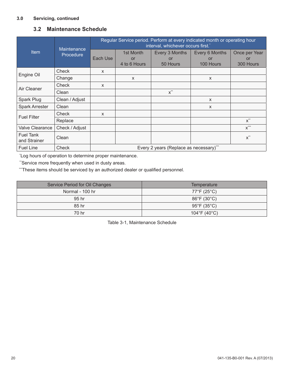 2 maintenance schedule | Alpha Technologies AlphaGen DCX2000 - Operator's Manual User Manual | Page 20 / 31