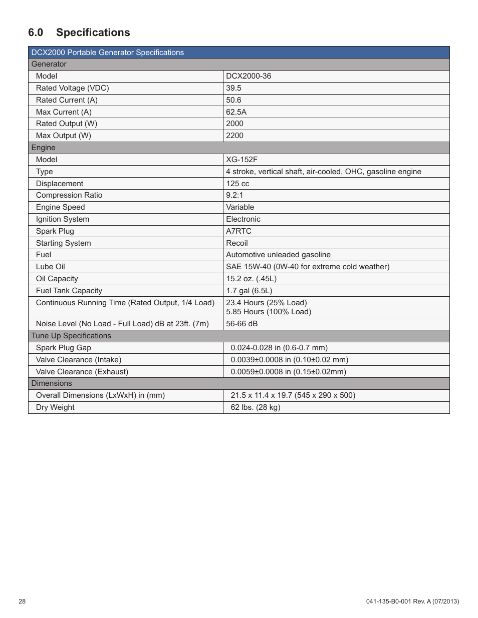 0 specifications | Alpha Technologies AlphaGen DCX2000 - Operator's Manual User Manual | Page 28 / 31