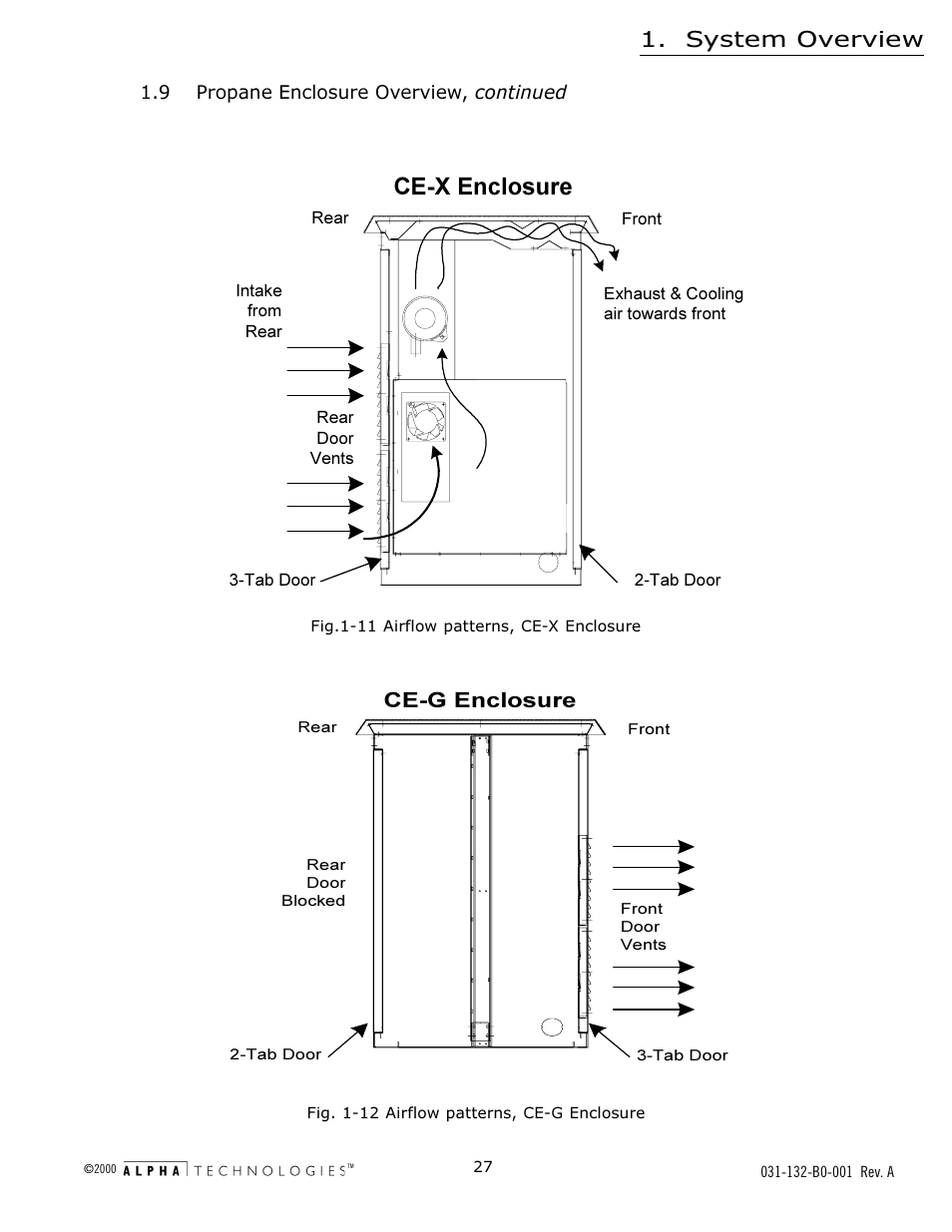 Fig. 1-11 airflow patterns, ce-x enclosure, Fig. 1-12 airflow patterns, ce-g enclosure, System overview | Qforvxuh | Alpha Technologies AlphaGen 5.0kW Auxiliary Power Unit User Manual | Page 27 / 88