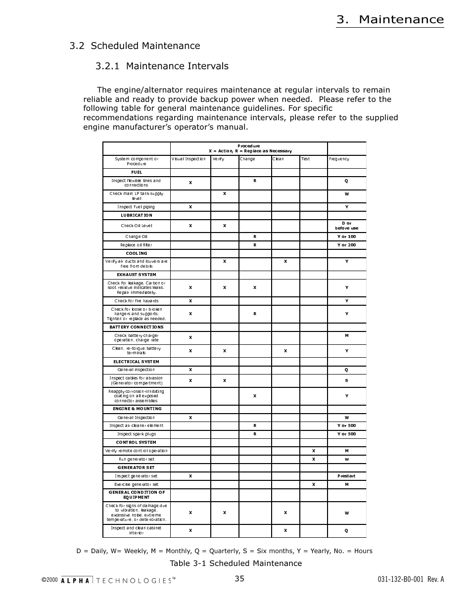 2 scheduled maintenance, 1 maintenance intervals, Table 3-1 scheduled maintenance | Maintenance | Alpha Technologies AlphaGen 5.0kW Auxiliary Power Unit User Manual | Page 35 / 88