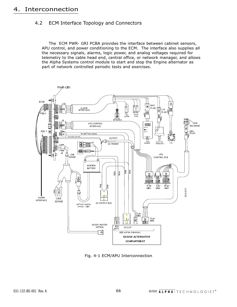 2 ecm interface topology and connectors, Fig. 4-1 ecm/apu interconnection, Fig. 4-1 | Ecm/apu interconnection, Interconnection, 8urrp 8  hv, Q ãxhuvt i, Hp9@g cd8 | Alpha Technologies AlphaGen 5.0kW Auxiliary Power Unit User Manual | Page 66 / 88