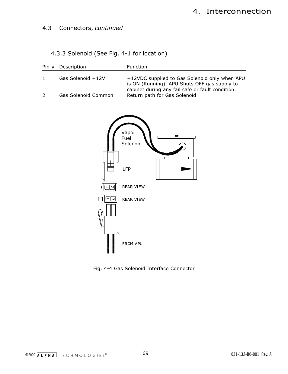 3 solenoid, Fig. 4-4 gas solenoid interface connector, Solenoid | Fig. 4-4, Gas solenoid interface connector, Interconnection | Alpha Technologies AlphaGen 5.0kW Auxiliary Power Unit User Manual | Page 69 / 88