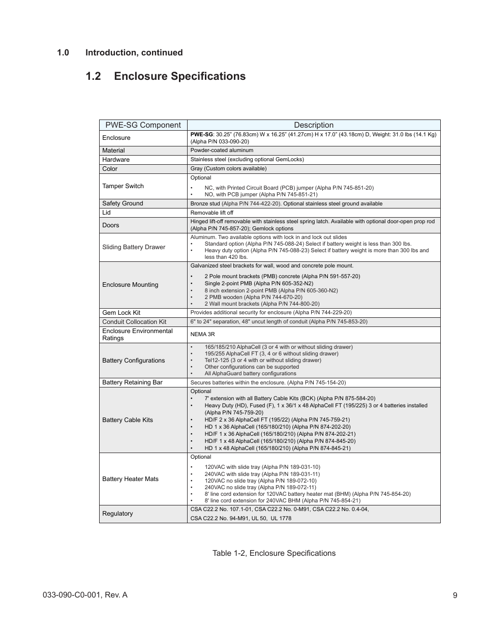 2 enclosure specifications, 0 introduction, continued, Pwe-sg component description | Table 1-2, enclosure specifications | Alpha Technologies PWE-SG Series User Manual | Page 9 / 28