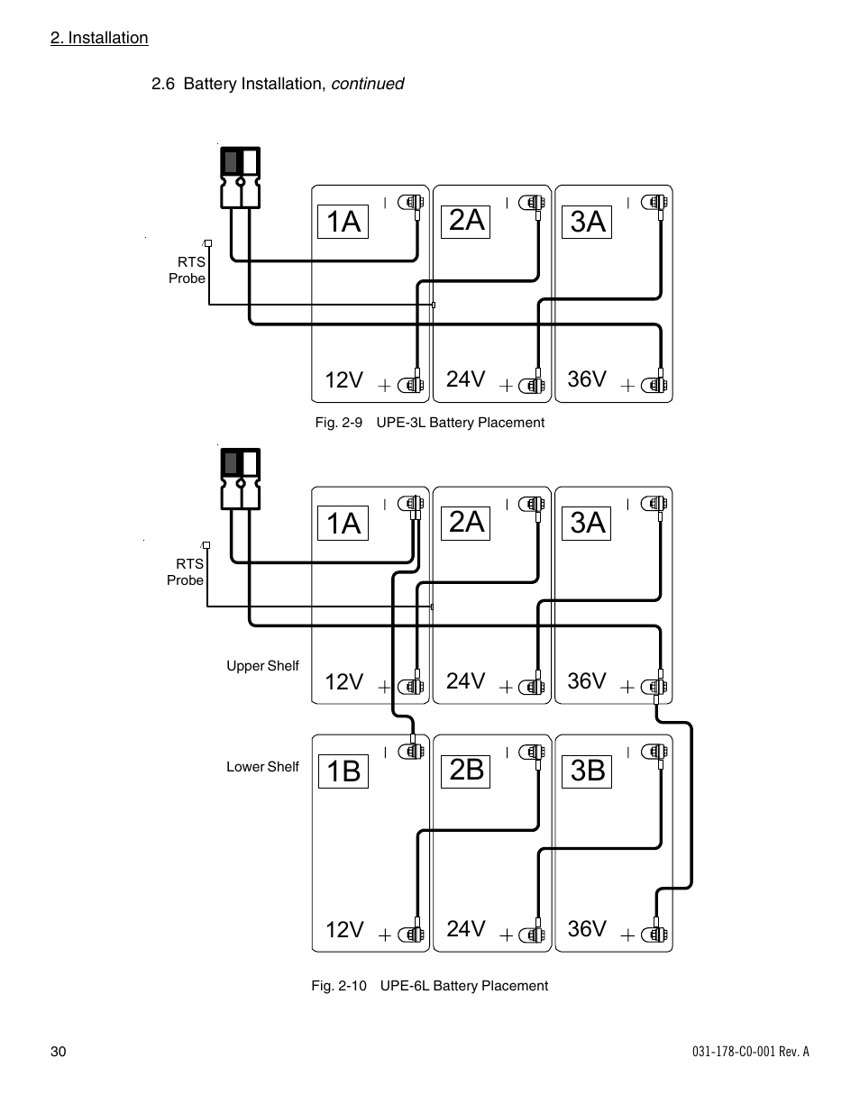 1a 2a 3a, 1b 2b 3b | Alpha Technologies UPE-6L User Manual | Page 30 / 37