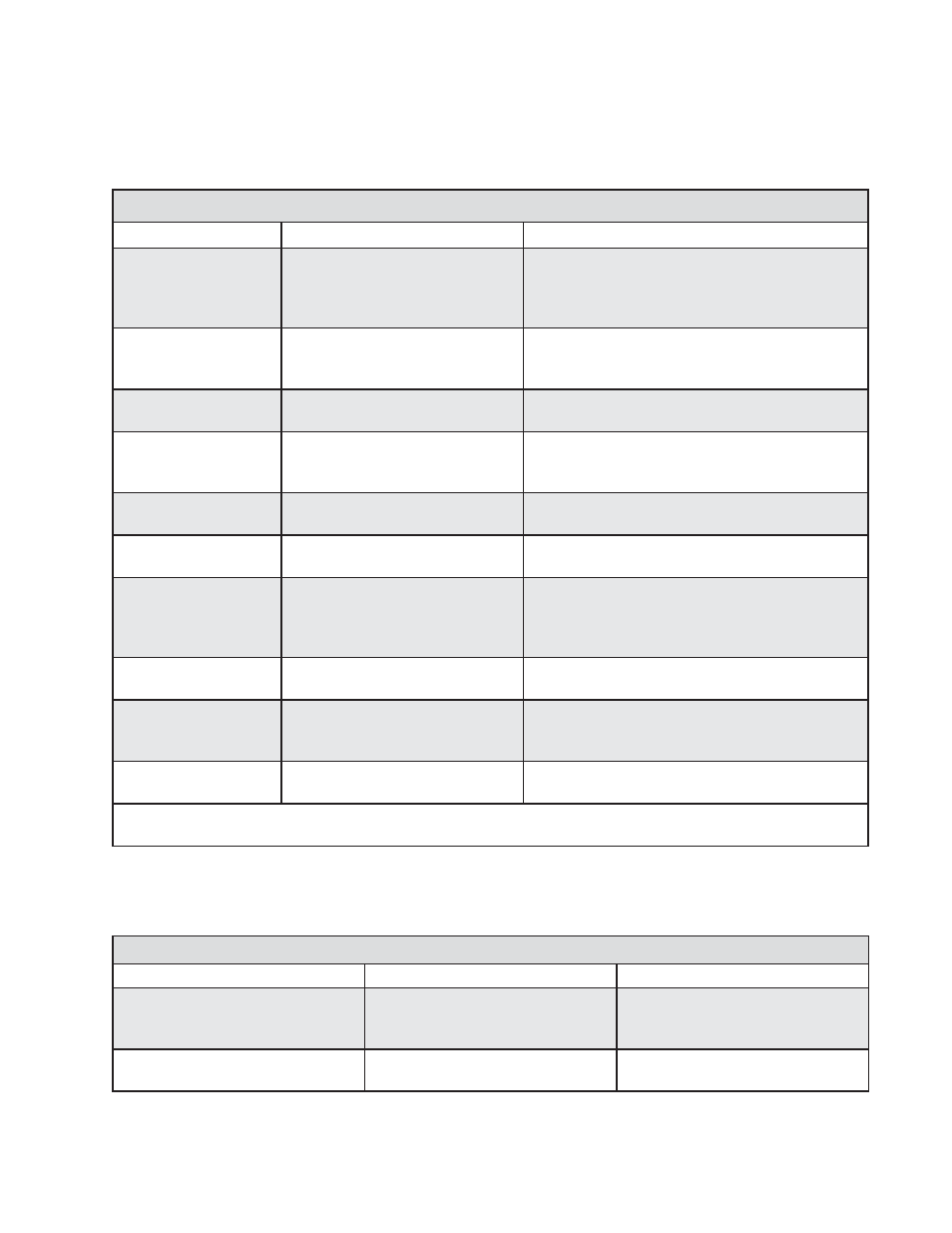 Major alarms, Minor alarms | Alpha Technologies VMX Series User Manual | Page 39 / 60