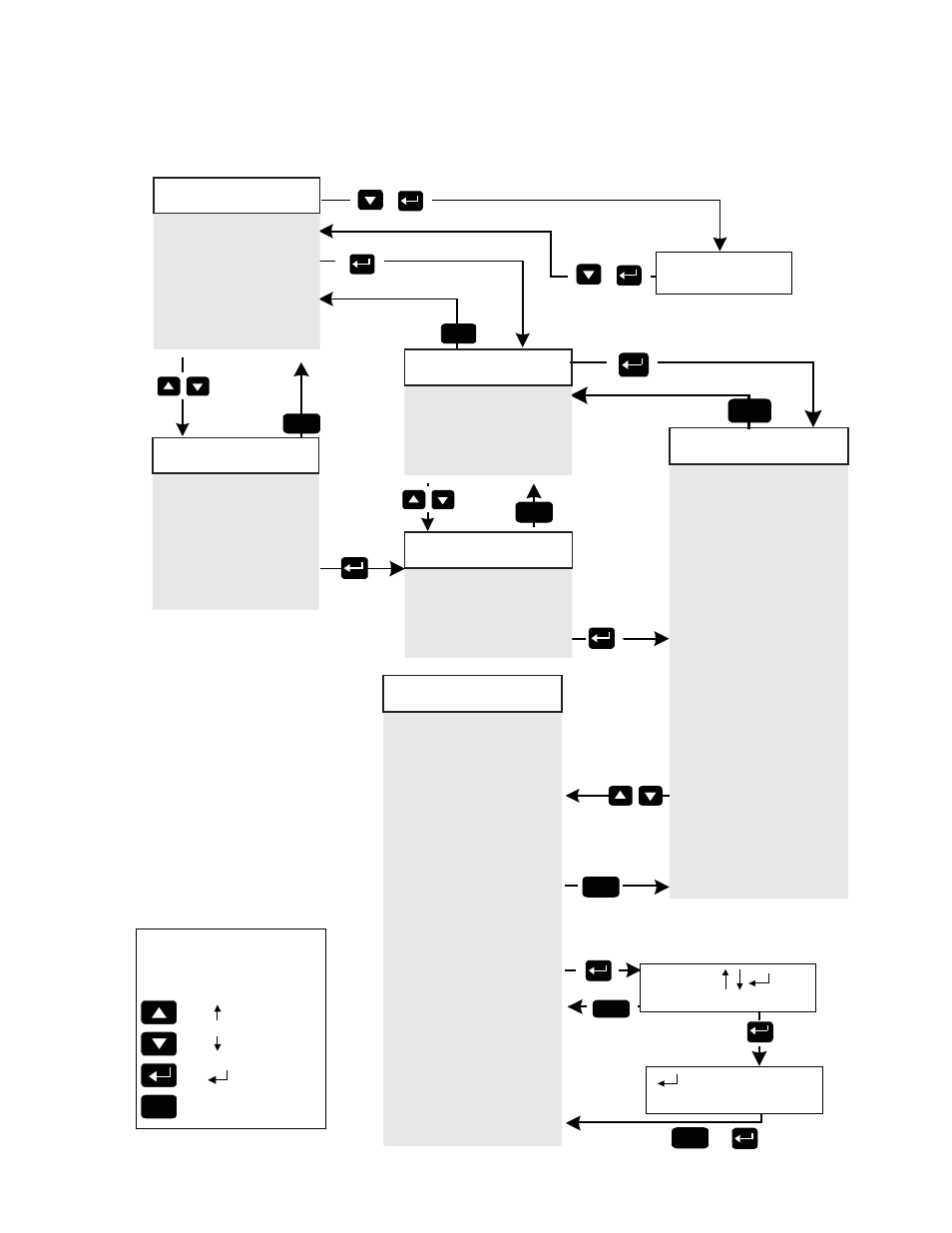 6 detailed menu structure and navigation, 2 smart display, continued | Alpha Technologies VMX Series User Manual | Page 41 / 60