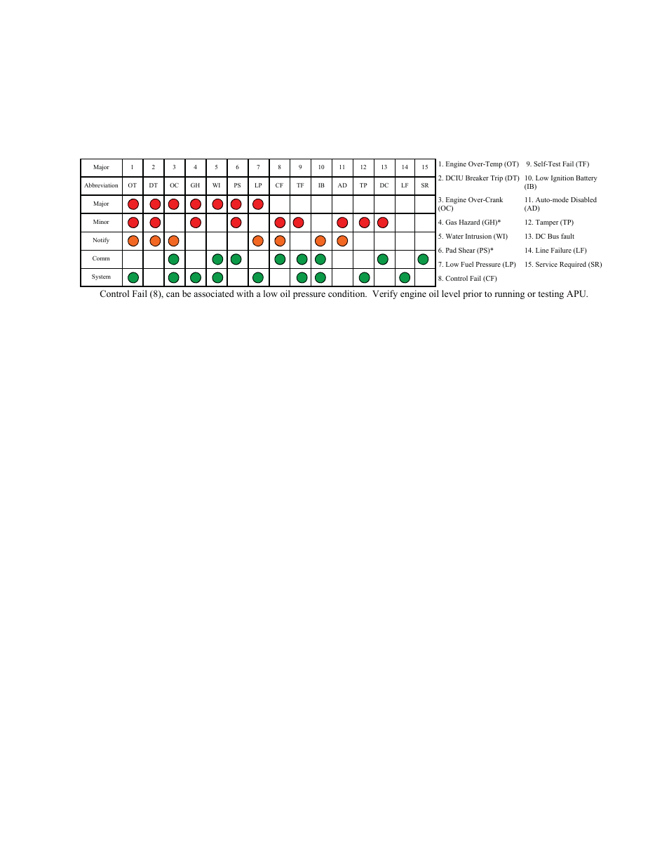0 alarms and notifi cations, 1 alarms | Alpha Technologies APU Control Module (ACM) User Manual | Page 17 / 30