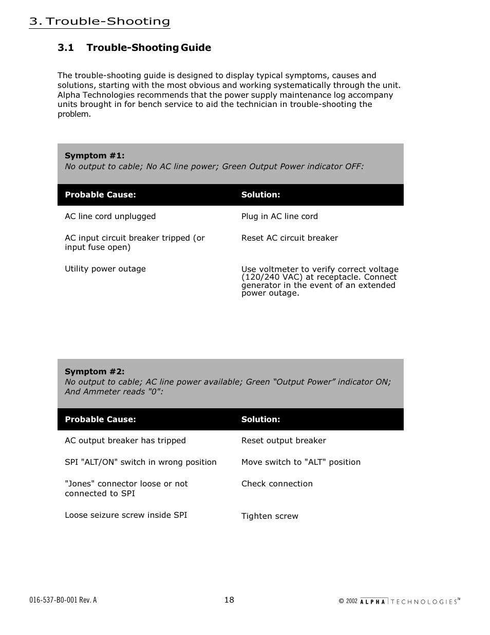1 trouble-shooting guide | Alpha Technologies APP 9022S User Manual | Page 18 / 22