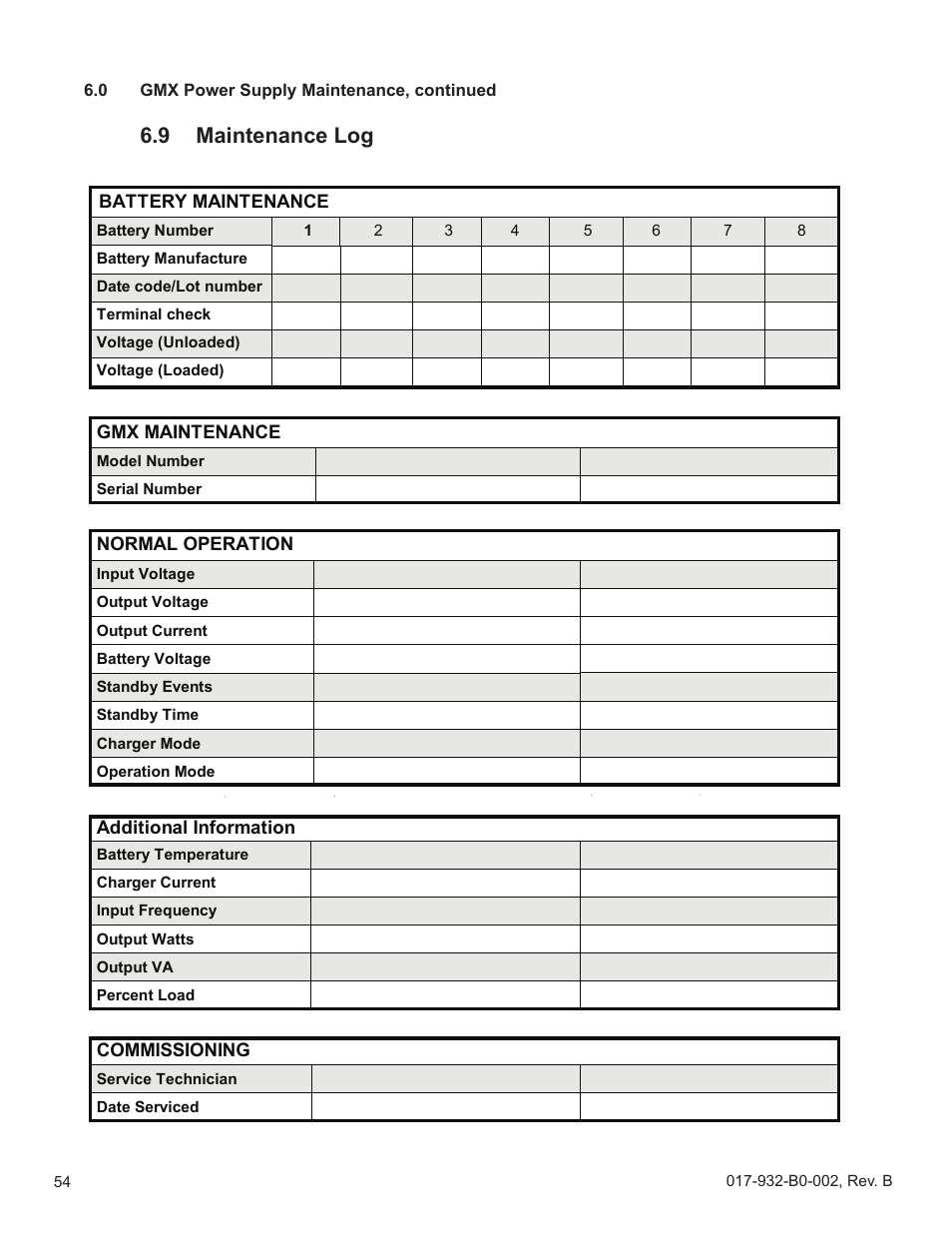 9 maintenance log, Maintenance log | Alpha Technologies GMX-915 User Manual | Page 54 / 61