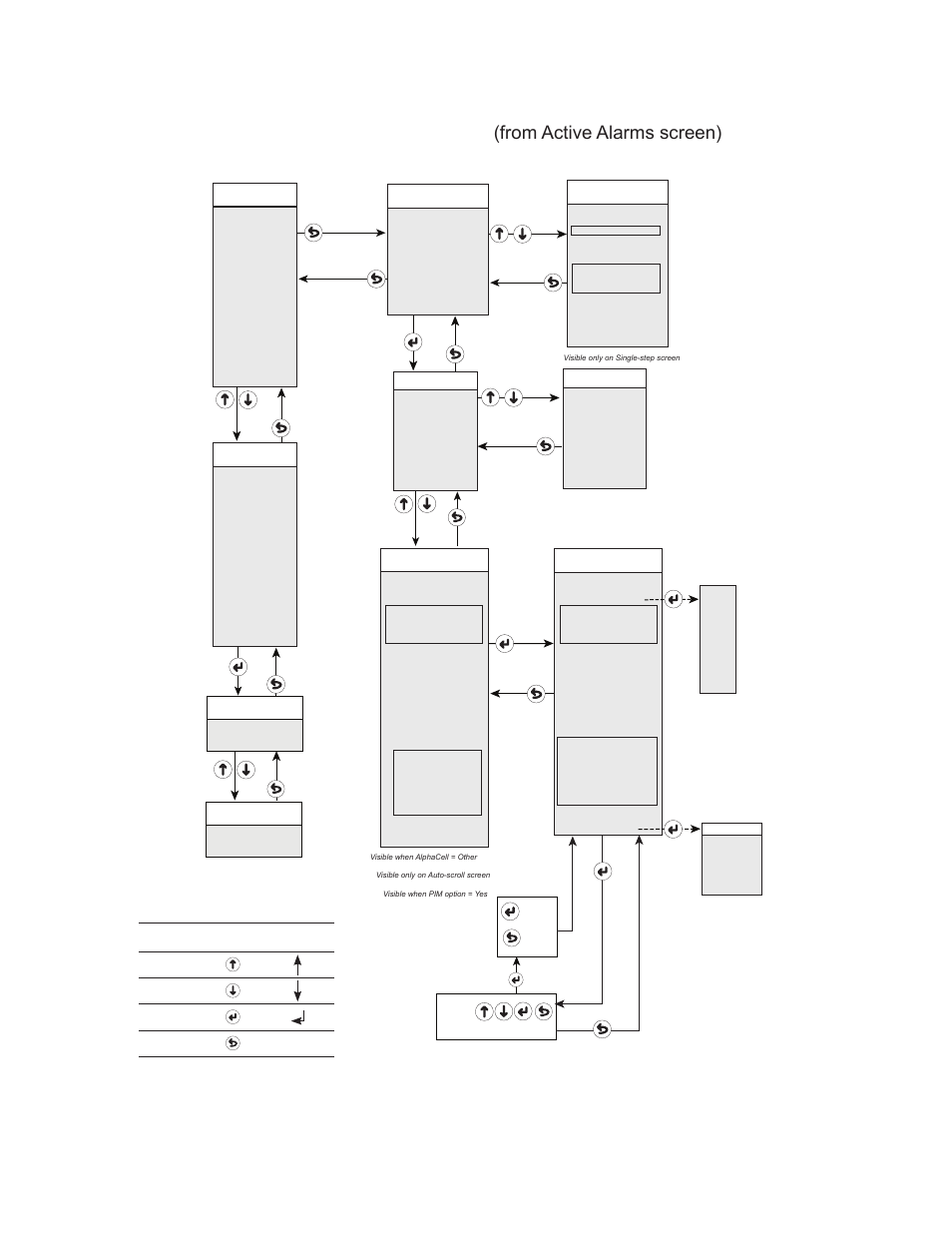 3 smart display modes, continued | Alpha Technologies XM2, XM2-HV, XM2-HP User Manual | Page 64 / 90