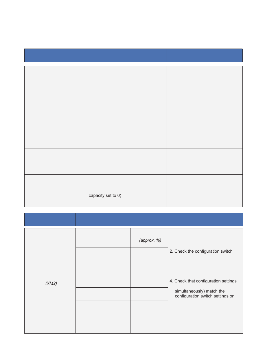 Alpha Technologies XM2, XM2-HV, XM2-HP User Manual | Page 68 / 90