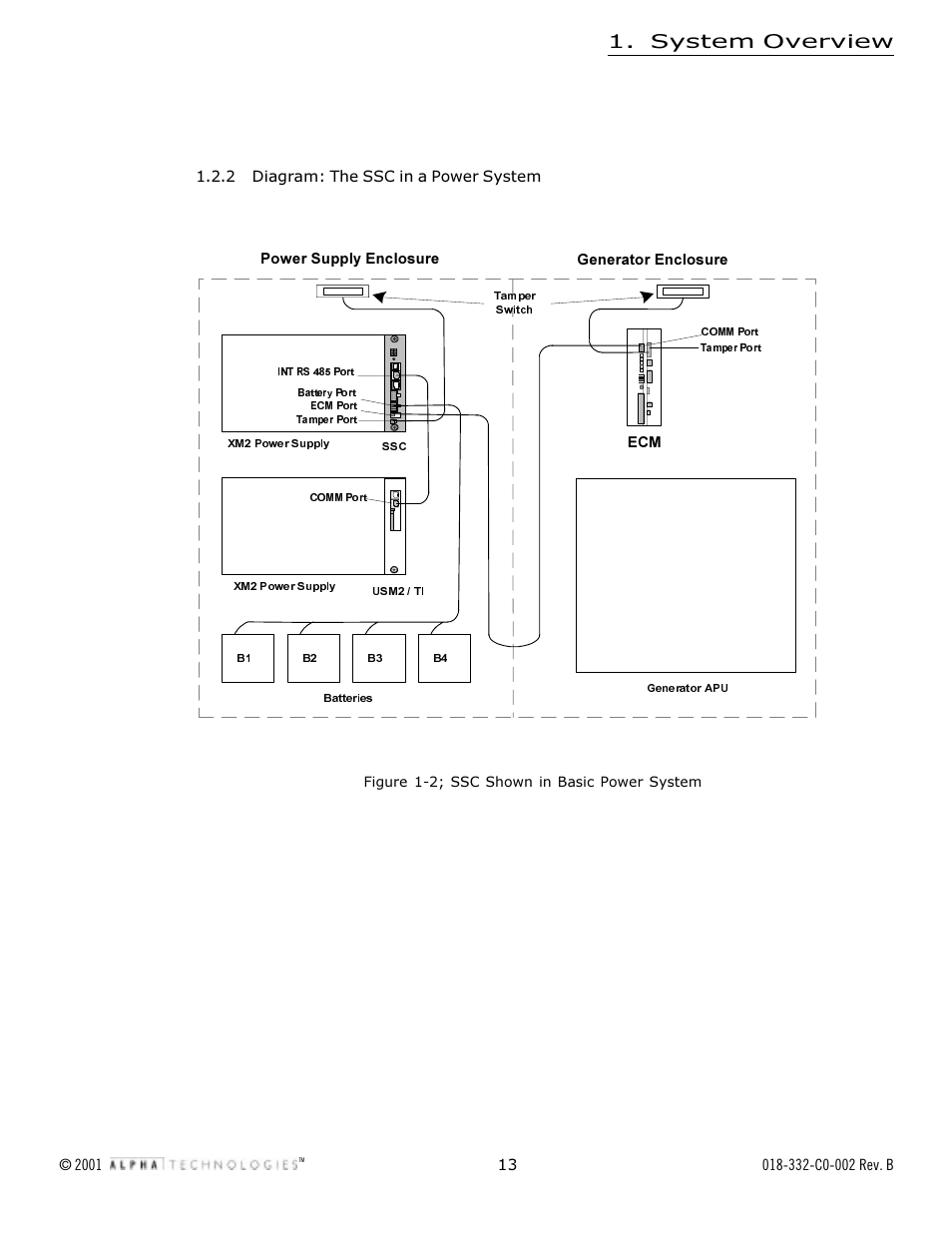 System overview | Alpha Technologies Serial System Controller User Manual | Page 13 / 30