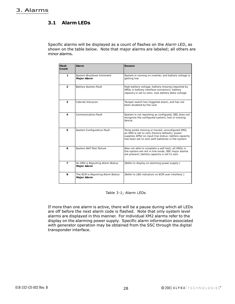 Alarms 3.1 alarm leds, Table 3-1; alarm leds | Alpha Technologies Serial System Controller User Manual | Page 28 / 30