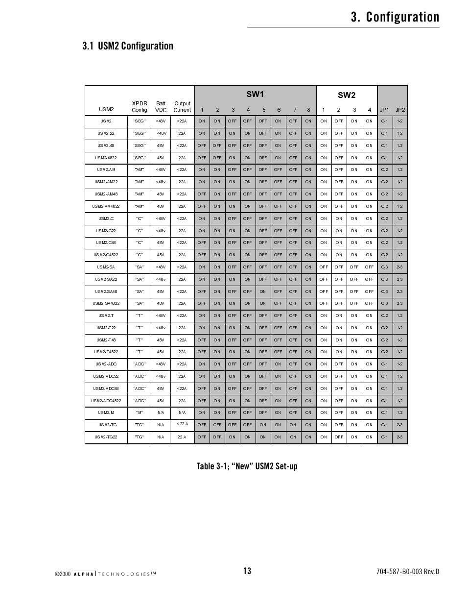 Configuration, 1 usm2 configuration, Table 3-1; "new" usm2 set-up | Table 3-1; “new” usm2 set-up | Alpha Technologies USM2 User Manual | Page 13 / 32