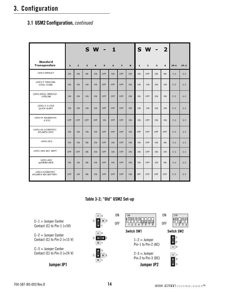 Table 3-2; "old" usm2 set-up, Table 3-2; “old” usm2 set-up, Configuration | Continued 6 :   6, 1 usm2 configuration, Jumper jp1, Jumper jp2, Switch sw1, On off switch sw2, On off | Alpha Technologies USM2 User Manual | Page 14 / 32