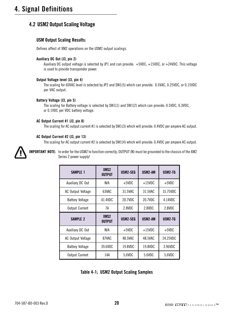 2 usm2 output scaling voltage, Table 4-1; usm2 output scaling samples, Signal definitions | Alpha Technologies USM2 User Manual | Page 20 / 32