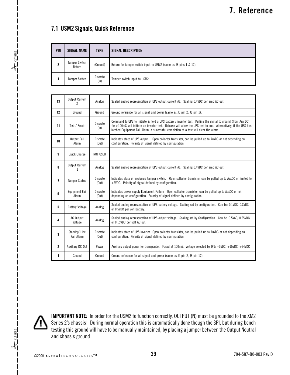 1 usm2 signals, quick reference, Reference | Alpha Technologies USM2 User Manual | Page 29 / 32