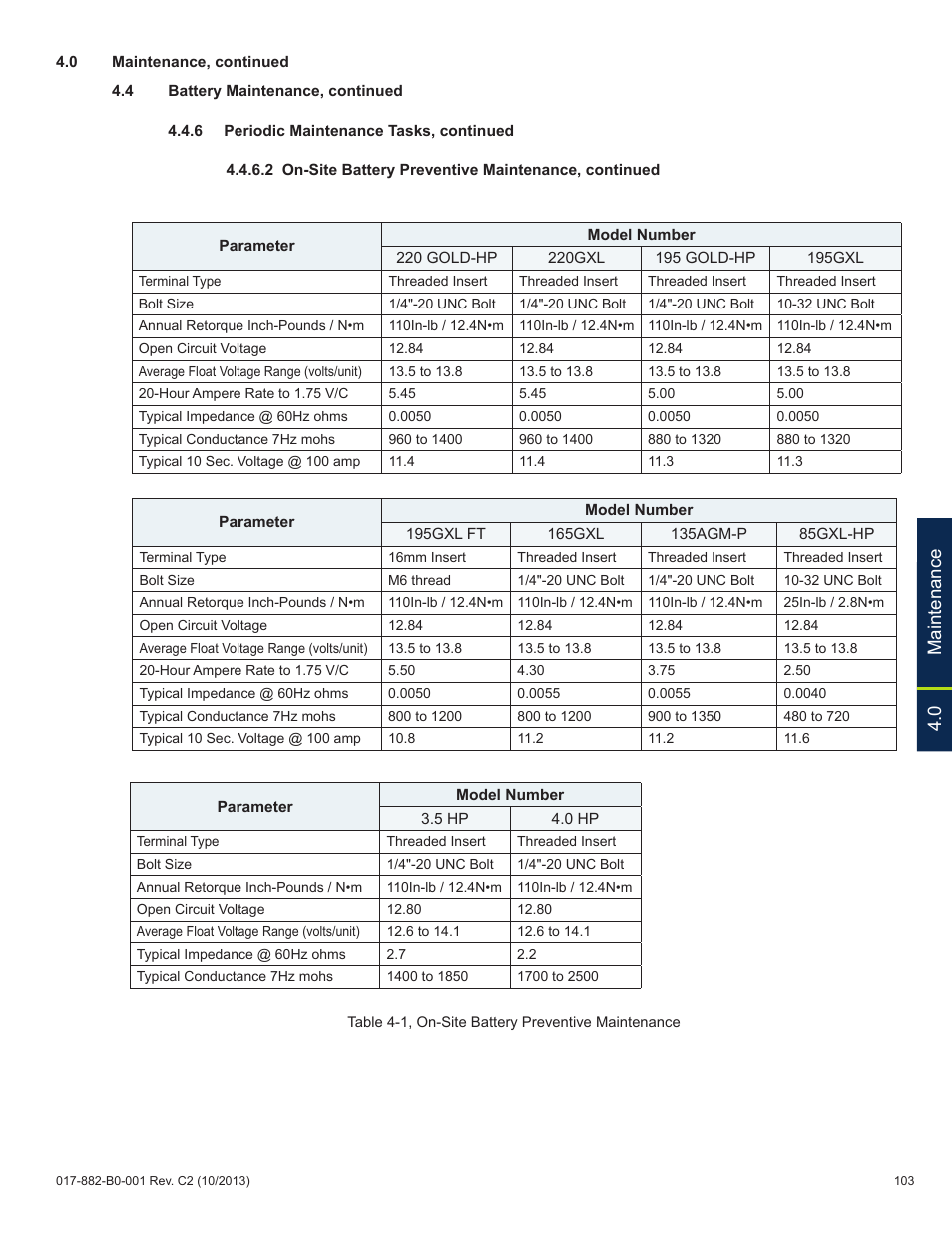 0 maintenance | Alpha Technologies XM3-HP Series - Technical Manual User Manual | Page 103 / 116